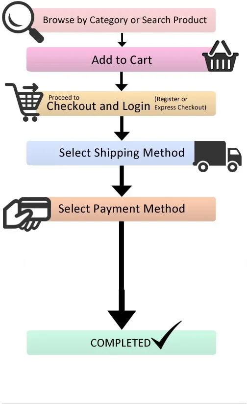 How to order in Austria